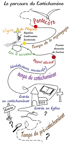 parcours-catechumene-min